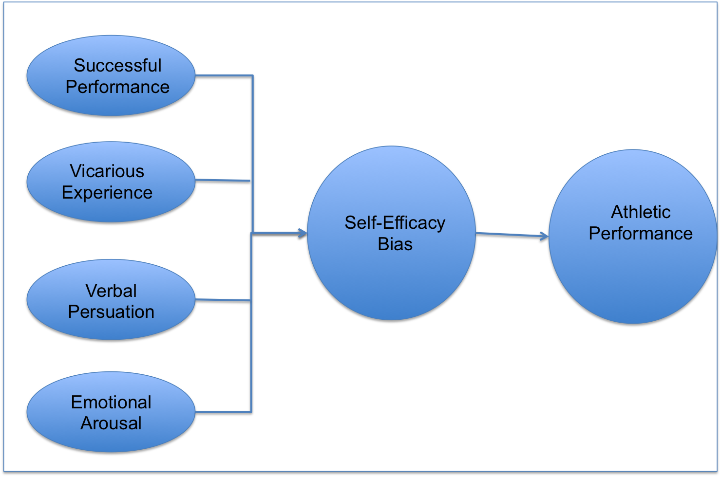 view Foundations of Voice Studies: An