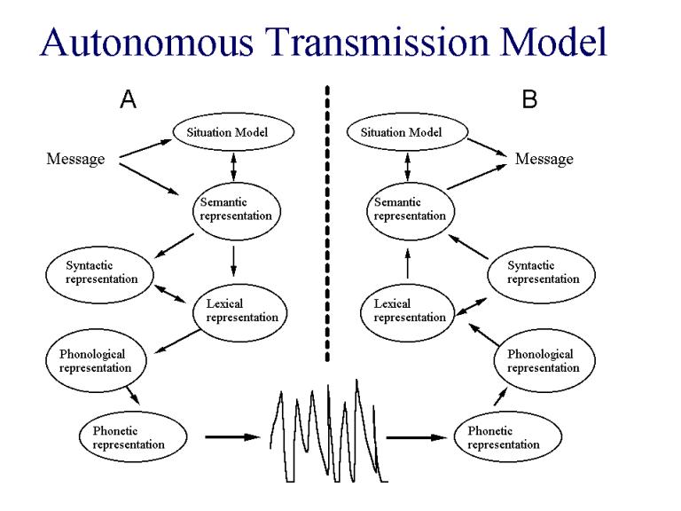 Autonomous Transmission Model