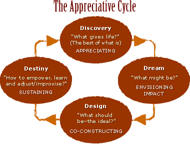 cyclediagram.gif