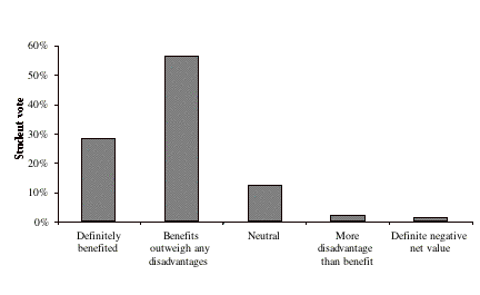 net value question