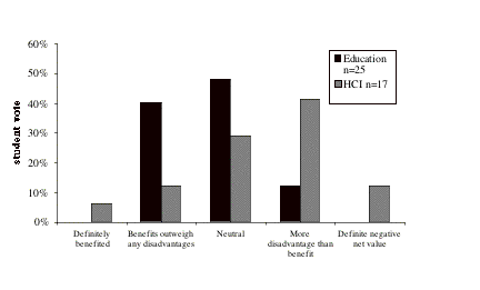 net value question