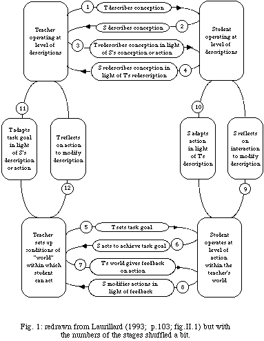 A big diagram, nearly page size