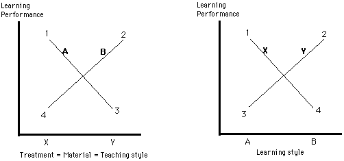 Illustrative graph